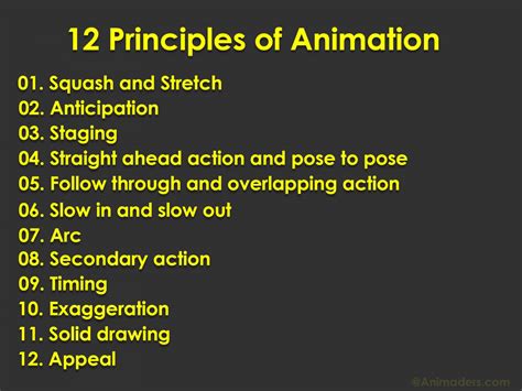 animation rule|12 Principles of Animation + Visual Examples